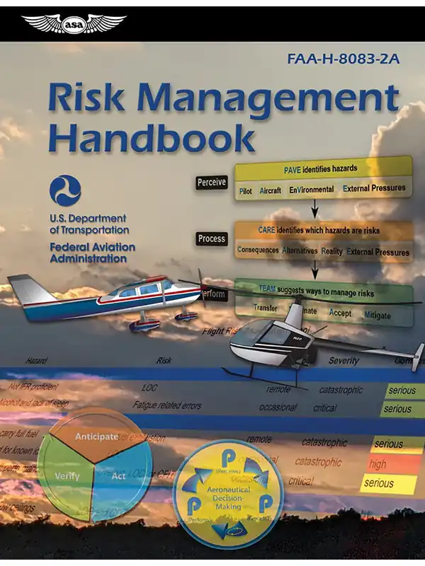 Angebot ASA, Risk Management Handbook