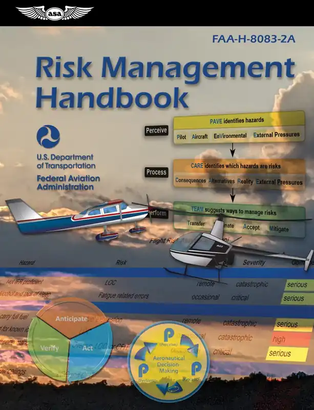 Begrenztes Angebot Risk Management Handbook 2A